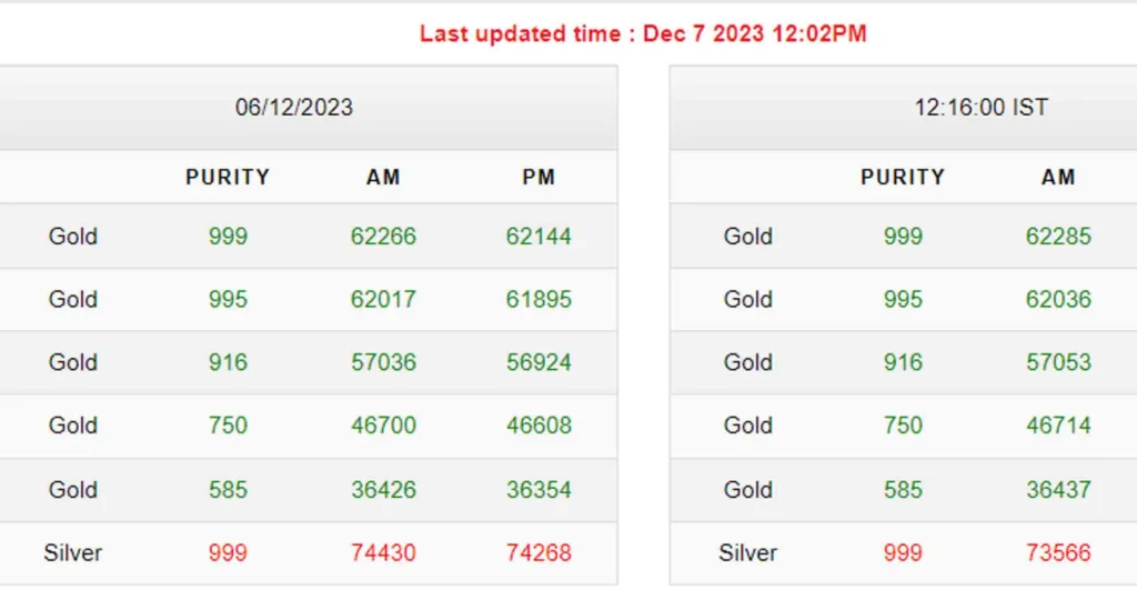 Gold-Silver Price Today 7 12 23