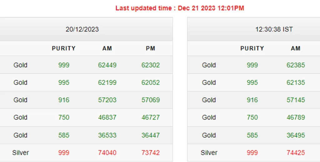 gold price today table