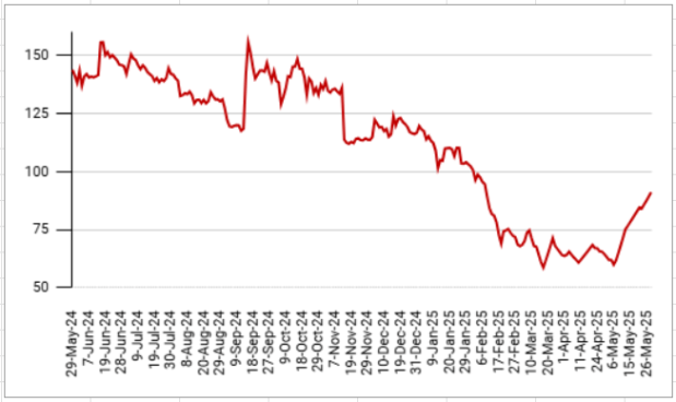 Microcap stocks