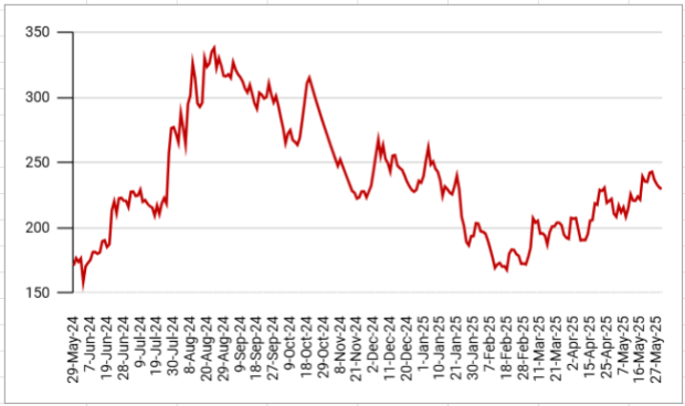 Microcap stocks